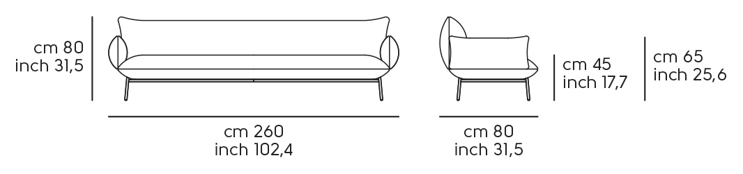 Dimensions